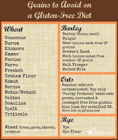 Gluten Detox Cleanse, No Gluten Diet, Graham Flour, Gluten Free Diet Recipes, Gluten Free Kitchen, Lactose Free Diet, Going Gluten Free, Brewers Yeast, Gluten Free Living