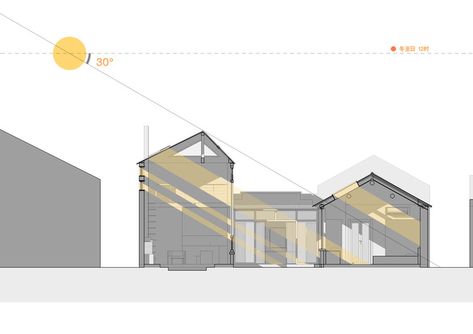 Sun Diagram, Sustainable Architecture House, Form Architecture, Passive Design, Home Lighting Design, Architecture Model Making, Diagram Architecture, Lighting Guide, Sustainable Architecture