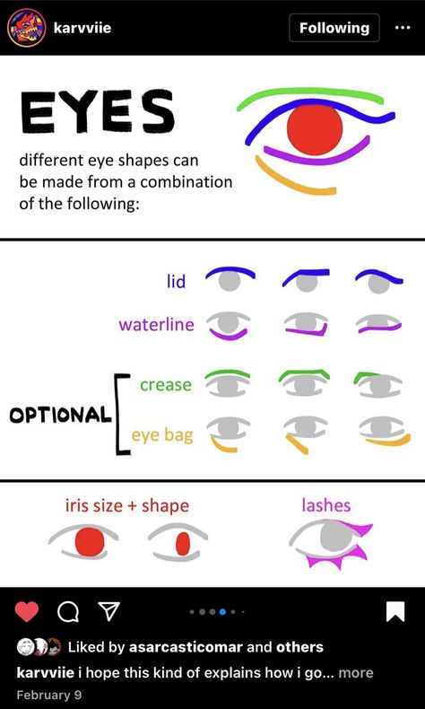 How To Draw Eye Bags, Different Type Of Eyes, Types Of Eyes Shapes, Eyes Art Styles, Eye Art Styles, Eye Cartoon, Eye Styles, Art Advice, Anatomy Tutorial