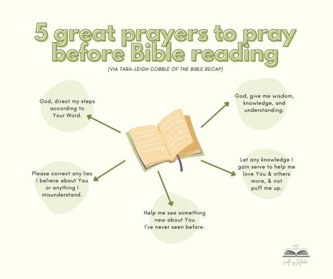 Starting A Bible Study, First Date Rules, Bible Studies For Beginners, Learn The Bible, Study The Bible, Bible Topics, Bible Study Plans, Bible Study Methods, Bible Study Tips