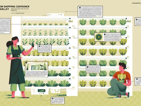 Farming Illustration, Vertical Farm, Smart Farm, Scotland Map, Vertical Farming, Jazz Poster, Presentation Ideas, Contents Design, Illustrated Map