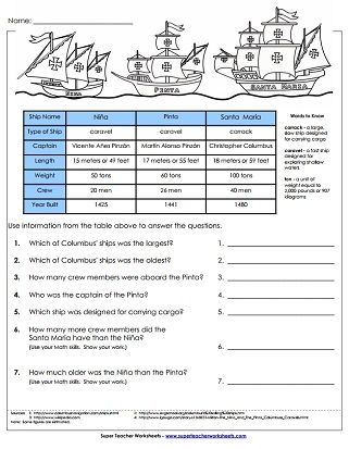 Christopher Columbus Worksheets, Christopher Columbus Activities, Christopher Columbus Ships, Columbus Ship, American History Homeschool, Kindergarten Addition Worksheets, 3rd Grade Social Studies, History Worksheets, 4th Grade Social Studies