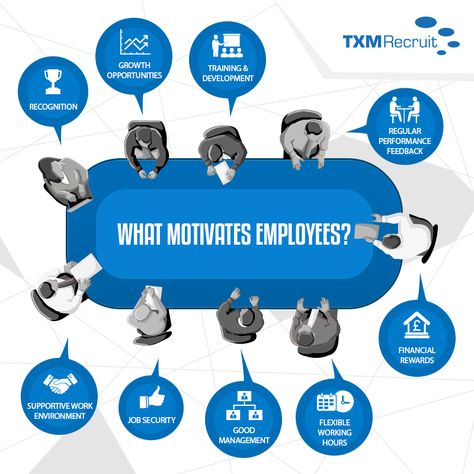 What motivates employees? #Infographics Performance Feedback, How To Motivate Employees, Job Security, Banner Template Design, Banner Template, Template Design, Engineering, Marketing, Design