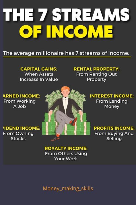 List Of Passive Income Ideas, Easy Streams Of Income, Multi Streams Of Income, 7 Income Streams, Second Stream Of Income, Multiple Streams Of Income Aesthetic, Streams Of Income Ideas, Circular Flow Of Income, 7 Streams Of Income