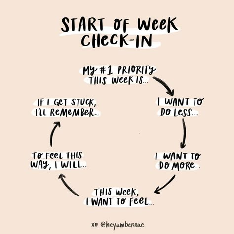 Make sure to check in with yourself this week. #MondayMotivation  Art by @heyamberrae How To Believe, Self Care Activities, Bullet Journaling, Emotional Health, Life Planner, Self Development, Growth Mindset, The Words, Self Improvement