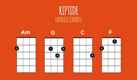 Riptide Ukulele Lesson - Vance Joy | Ukulele Go Riptide Ukulele Chords, Akordy Na Ukulele, Ukelele Chords Ukulele Songs, Ukulele Songs Beginner, Hawaiian Ukulele, Ukulele Chords Chart, Ukulele Chords Songs, Uke Songs, Ukulele Tutorial