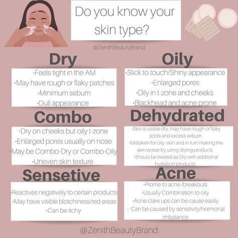 Do you know your skin type? #skincare #skintypesmag #skincaretips #skintips #skinremedies #skintype Know Your Skin Type, Oily T Zone, Skincare For Oily Skin, Different Skin Types, Uneven Skin Texture, What To Use, Love Your Skin, Enlarged Pores, Skin Remedies