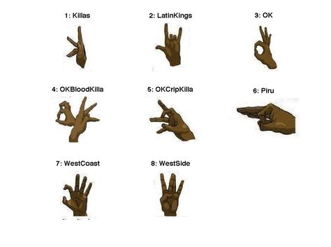 Geng Geng Sign, Crip Gang Sings Hands, Hand Sings With Meanings, Crip Gang Sign Hands, North Side Gang Sign, Gang Sings Hands, Gang Hand Signs, Westside Hand Sign, Gang Signal