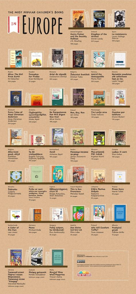 Popular Kids Books, Popular Childrens Books, Detailed World Map, Contemporary Books, Most Popular Books, What Book, Fantasy Novel, Popular Books, Kids Writing