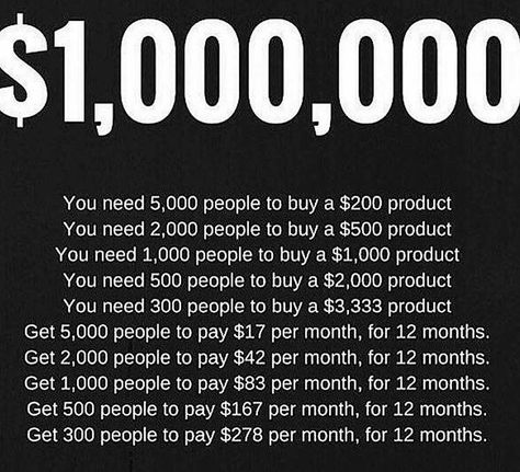 1000000 Dollars Money, 100k A Year, 1 Million Dollars, One Million Dollars, Manifestation Board, Million Dollars, Lost Money, Motivational Quotes For Success, Bank Account