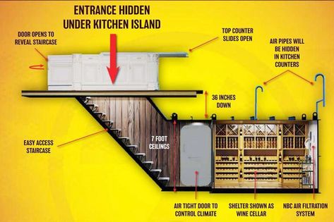 Underground Shelters Double As Wine Cellars, Cinemas And Nightclubs For Your Home Bunker Home, Bunker Hill Monument, Doomsday Bunker, Kitchen Island Tops, Underground Shelter, Panic Rooms, Fallout Shelter, Storm Shelter, Underground Bunker