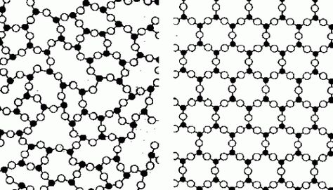 Amorphous structure of a glassy solid and lattice structure of a crystalline solid Lattice Structure, Crystal Lattice, What Is The Difference Between, Lattice, Chemistry, Crystals, Glass