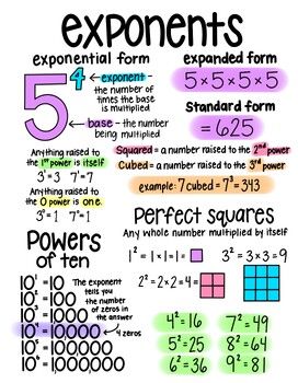 6th Grade Math Notes - Exponents, Integer Basics, Coordinate Plane (6 pages plus answer key)VA SOL 6.3, 6.4, and 6.8Can be printed in color or black & whiteVarious steps are color-coded to help students follow alongHand-drawn notes with questions for each set. Notes include:ExponentsExponential, expanded, and standard formVocabulary - squared and cubedRules for numbers raised to the 1st power and 0 powerPowers of TenPerfect Squares10 questions with answer keyInteger BasicsPositive and negative integersVocabulary - ascending & descendingComparing and orderingOppositesAbsolute ValueIntegers hidden in fractions, decimals, and percents15 questions with answer keyCoordinate PlaneParts of the coordinate planeVocabulary - ordered pairsHow to graph/locate and ordered pairMystery Picture wi Study Maths Tips, Math For 6th Grade, 6th Grade Math Notes, Grade 8 Math Notes, 9th Grade Math Notes, 8th Grade Math Notes, Grade 10 Math Notes, Exponents Anchor Chart, Math Study Notes