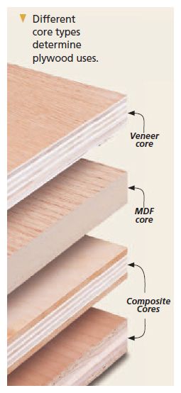 Layers of plywood Types Of Plywood, Woodworking Basics, Easy Wood Projects, Woodworking Workbench, Learn Woodworking, Wood Turning Projects, Diy Holz, Woodworking Bench, Woodworking Jigs