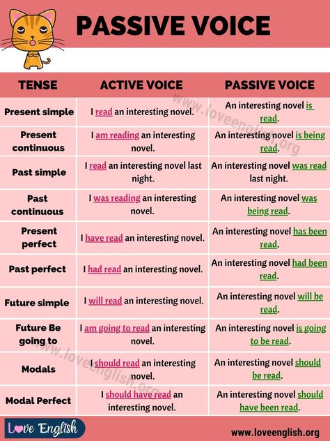 Passive Tense Grammar, Passive Grammar, Passive Voice Examples, Passive Voice Rules, Voice Change, English Tenses, Active And Passive Voice, English Grammar Notes, Verb To Be