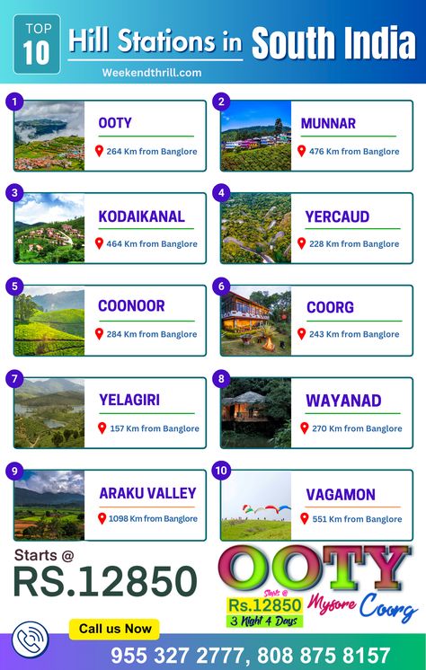 South India Travel Itinerary, Best Hill Stations In India, Places To Travel In South India, Hill Stations In India, Ooty Hill Station, Kerala Map, India Bucket List, Travel India Beautiful Places, Travel Destinations In India