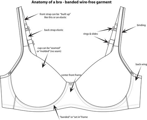 anatomy of a bra illustration Fashion Flat Drawing, Lingerie Illustration, Flat Drawings, Lingerie Patterns, Bali Bras, Sewing Lingerie, Flat Sketches, Bali Style, Bra Pattern