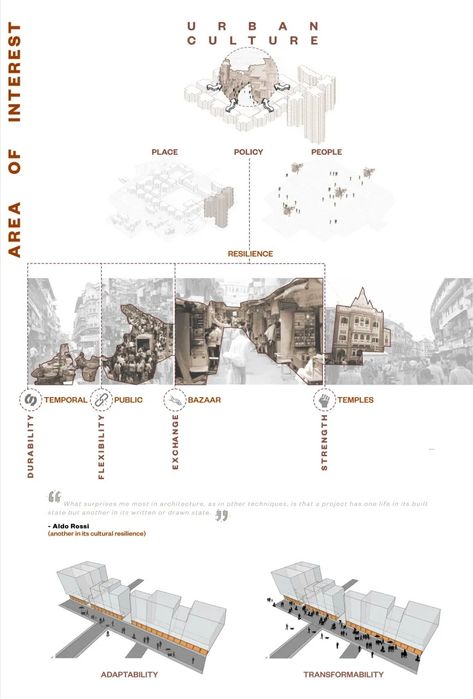 Cultural Resilience of Urban Form: – Kamla Raheja Vidyanidhi Institute for Architecture & Environmental Studies Resilient Architecture, Environmental Studies, Student Services, Student Resources, Graduate Program, Letter Of Recommendation, Resource Library, Cultural Heritage, Archaeology