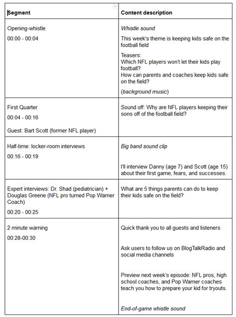 Step 6: Write Your Episode Outline, Title, and Description | BlogTalkRadio Help Center Podcast Description Ideas, Podcast Outline Template, Podcast Episode Outline, Podcast Outline, Youtube Description Ideas, Podcast 101, Podcast Manager, Kids Podcast, Description Ideas