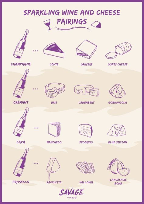 Pairing sparkling wine with cheese is hard. Here is a quick guide to pairing the perfect cheese with your sparkling wine. From Champagne to Cremant and Cava and Prosecco, we have three different cheeses to recommend for each wine. #cheeseandwine #cheeselover #winelover Wine Infographic, Different Cheeses, Wine Cheese Pairing, Wine White, Cheese Pairings, Wine And Cheese, Wine Case, Wine Cheese, Cheese Lover