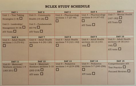 Using the Comprehensive ATI book, I have created a 15-day study schedule for NCLEX. About 2-3 hours/day. I can do that! Nclex Study Schedule, Study Plan Template, Nclex Tips, Nclex Study Plan, Family Template, Study Medicine, Nclex Study Guide, Lpn Schools, Nclex Study