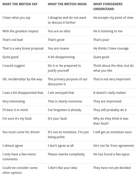 British Insult Words, British Phrases Sayings, Funny British Sayings, British Phrases, British Quotes, British Aesthetic, Gentle Man, Study English Language, Study English