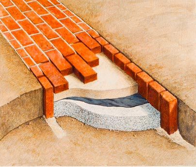 How to Build a Brick Path - FineGardening How To Lay A Brick Pathway, Brick Path On Slope, Brick Pathway, Brick Projects, Brick Walkway, Brick Path, Outdoor Walkway, Budget Backyard, Garden Pathway