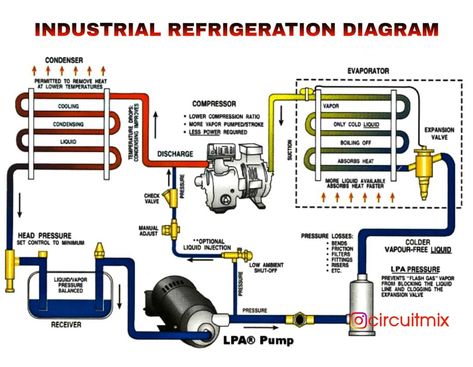 Industrial Refrigerator, Chiller Refrigerator, Plant Cycle, Ice Plant, Tag Your Friends, Compressor, Air Conditioning, Follow Us, Refrigerator