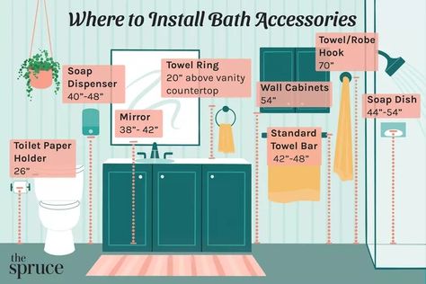 Where to Install a Towel Bar and Other Bath Accessories Towel Bar Height Bathroom, Towel Ring Placement Bathroom Storage, Towel Ring Placement Bathroom Holder, Height Of Towel Bar In Bathroom, Hand Towel Placement Bathroom, Towel Bar Placement In Bathroom, Hand Towel Placement, Bathroom Towel Bar Placement, Bathroom Hardware Placement