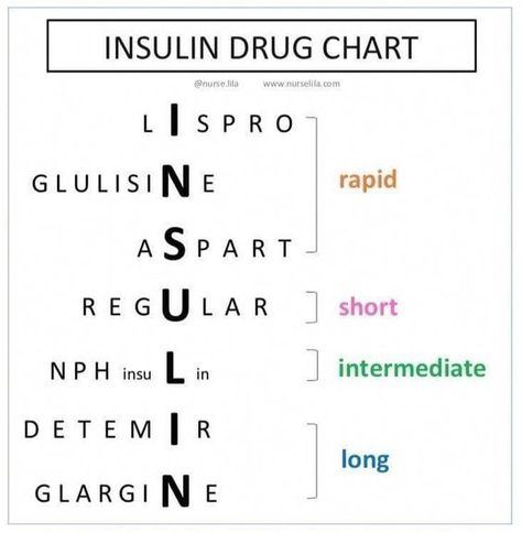 Insulin Drug Chart #mnemonic #nursingschool #nursingresources - Image Credits: Freya Luna's Ingrid Memes Nursing, Charting For Nurses, Nursing School Studying Cheat Sheets, Nursing Pharmacology, Nursing School Life, Nursing Pictures, Nursing Information, Nursing Cheat, Nursing School Essential