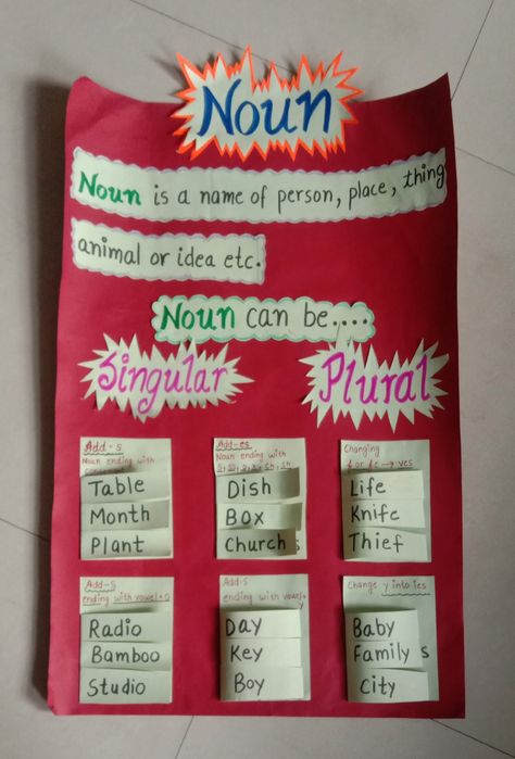 Chart Preparation Ideas, English Tlm For Class 6 To 8, English Grammar Project Ideas, Grammar Project Ideas, Noun Project Ideas, English Tlm Ideas, English Language Learning Activities, Santa Coloring, Teaching Learning Material