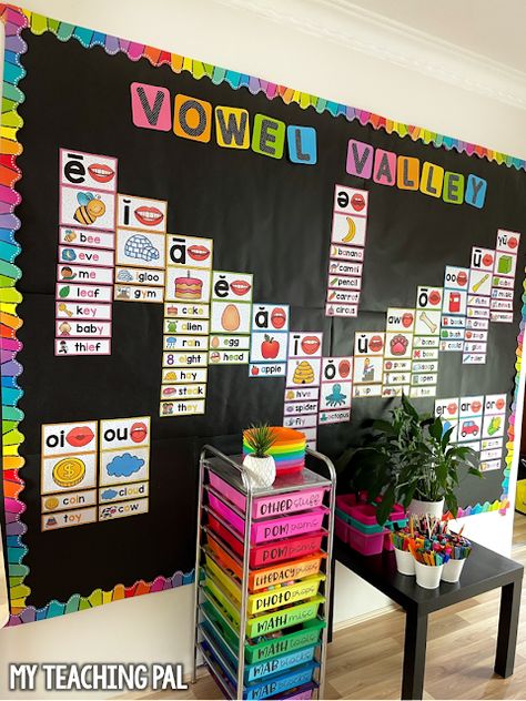 Phonics Bulletin Board, Vowel Valley, Mouth Pictures, Phonics Wall, Phonics Display, Sound Wall, Phonics Sounds, Science Of Reading, Jolly Phonics