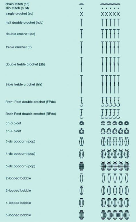 International Crochet Symbol Chart Guide Crochet Stitch Symbol Chart, Crochet Doily Chart, Crochet Diagrams Free Charts, Special Crochet Stitches, Crochet Symbols Chart, Crochet Boho Purse, Crochet Symbol, Crochet Journal, Crochet Stitches Symbols