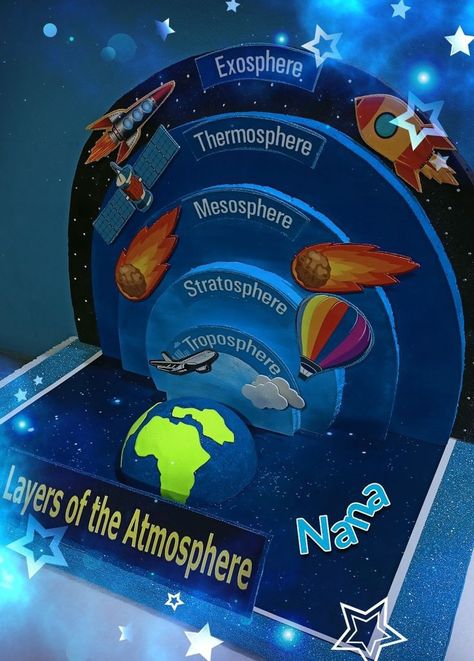 Geography Exhibition Ideas, Still Models For Science Exhibition, Stem Space Activities, Geography Project Ideas, Human Body Science Projects, Science Exhibition Ideas, Science Project Models, Science Exhibition Projects, Presentation Ideas For School