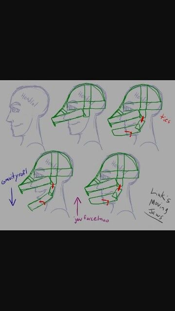 Moving jaw mask Moving Jaw Mask, Jaw Mask, Fnaf Crafts, Fursuit Tutorial, Cardboard Mask, Body Tips, Fnaf Cosplay, Dragon Mask, Fursuit Head