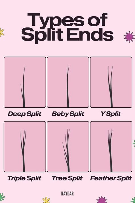 Split ends can take a toll on your hair’s health, but they don’t have to stick around. Learn about effective treatments that repair damaged strands and bring your hair back to life here. How To Get Rid Of Split Ends Overnight, How To Get Rid Of Split Ends At Home, How To Fix Split Ends, How To Trim Your Own Hair Split Ends, Fix Split Ends, Split End Trimmer, Split Ends Repair, Trim Your Own Hair, Hair Split Ends