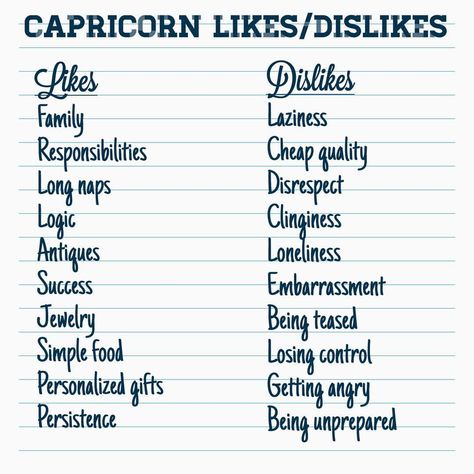 Here’s a general list of the most common likes and dislikes of a Capricorn. #astrology #zodiac #zodiacsigns #likes #dislikes #capricorn… Capricorn Likes And Dislikes, Likes And Dislikes List For Characters, Likes And Dislikes List Journal, Character Dislikes Ideas, Likes And Dislikes List To Script, Characters Likes And Dislikes, List Of Likes And Dislikes, Things I Dislike List, Character Dislikes List