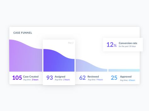 Funnel Data Visualization, Funnel Graphic, Funnel Infographic, Slideshow Design, Interactive Web Design, Process Infographic, Presentation Design Layout, Data Visualization Design, Diagram Chart