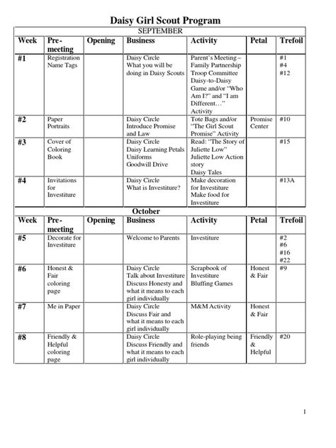 Kaper Chart, Girl Scout Levels, Girl Scout Daisy Petals, Girl Scout Daisy Activities, Daisy Ideas, Girl Scout Troop Leader, Meeting Template, Brownie Scouts, Daisy Troop