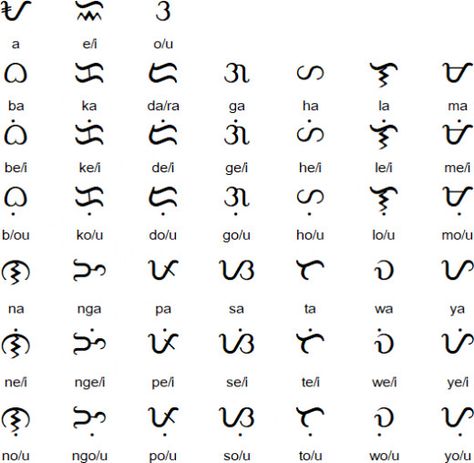 Another Baybayin chart for your practice from Omniglot. Alibata Alphabet, Filipino Symbols, Baybayin Alphabet, Alibata Tattoo, Filipino Alphabet, Encantadia Costume, Code Letters, Learn Tagalog, Filipino Design