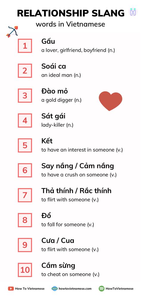 Check out my blog & YouTube video on these 10 Vietnamese slang words that native speakers used for love and relationship!  #vietnameseslang #learnvietnamese #vietnamesewords Vietnamese Phrases, Learning Vietnamese, Alien Language, Words For Love, Vietnamese Words, English Everyday, Learn Vietnamese, Vietnam Map, Languages To Learn