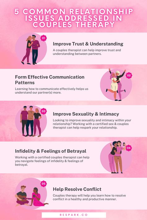 Relationship Therapy Activities, Couple Healing, Couples Counseling Activities, Couples Therapy Activities, Couples Counseling Worksheets, Couple Counseling, Couples Therapy Exercises, Relationship Connection, Couple Therapy