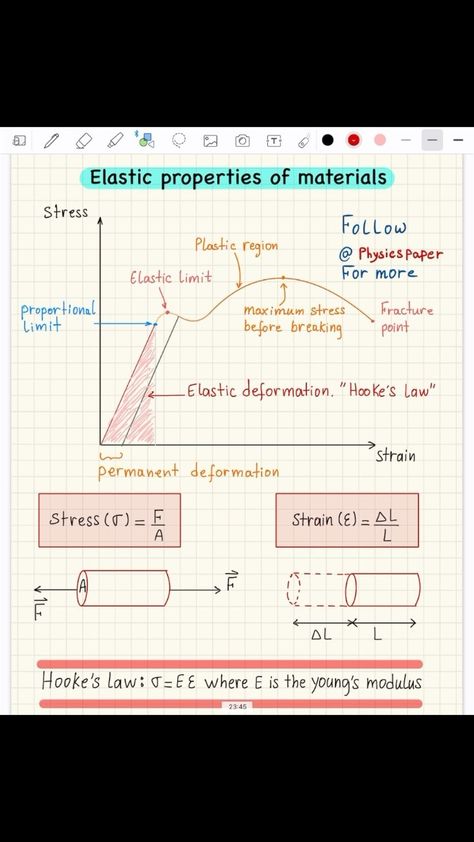 Elasticity Physics, Private Tutoring, Physics Notes, Properties Of Materials, Dm Me, Line Chart, Physics, Science, Education