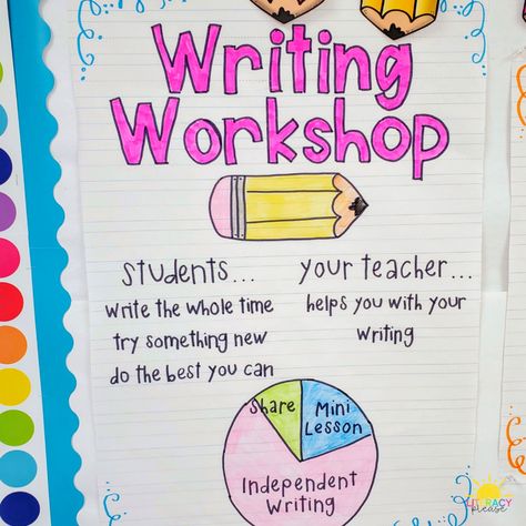 Independent Reading Anchor Chart, Writers Workshop Anchor Charts, Writing Workshop Anchor Charts, Diy Fountain, Teacher Clothes, Writer's Workshop, New Teacher, Independent Reading, Signature Ideas