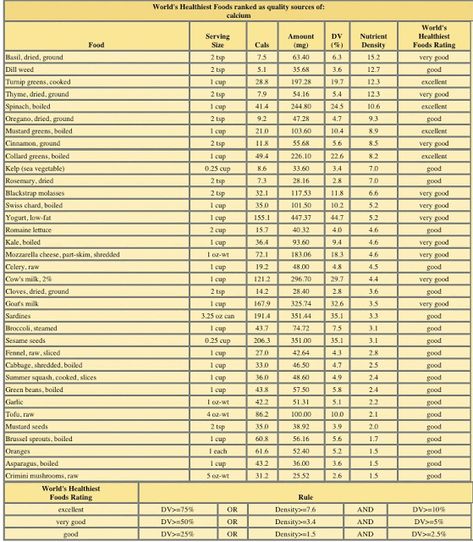 High Calcium Foods List, High Calcium Foods, Calcium Foods, Vegan Calcium, Mineral Rich Foods, Magnesium Deficiency Symptoms, Potassium Rich Foods, Calcium Deficiency, Milk Benefits