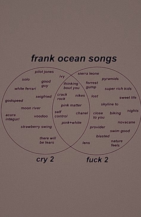 Frank Ocean Songs To Listen To When, Songs To Get High To, Frank Ocean Playlist Name, Songs To Make Out To, Types Of Playlists To Make, Frank Ocean Playlist, Songs To Add To Your Playlist 2023, Frank Ocean Songs, Music Suggestions