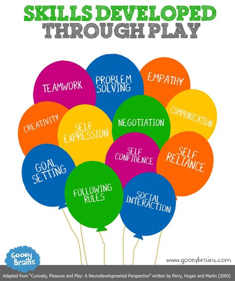 Why do we care about play? Did you know that more than just about any other activity, play is what promotes the healthy development of your child!  The most important thing to remember about play is that it should be pleasurable.  That means that if your child is having fun, then you are doing it right!  Play Child Development Theories, Importance Of Play, Play Quotes, Learning Stories, Early Childhood Learning, Learning Tips, Early Childhood Development, Childhood Development, Petite Section