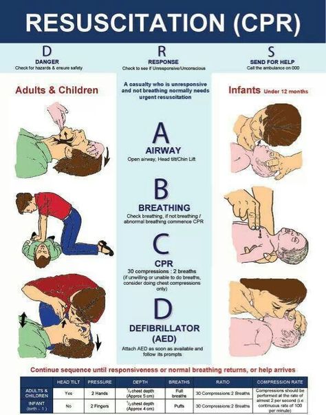 CPR Cpr Instructions, How To Perform Cpr, Learn Cpr, Infant Cpr, First Aid Cpr, Cardiopulmonary Resuscitation, First Aid Tips, Emergency First Aid, Cpr Training