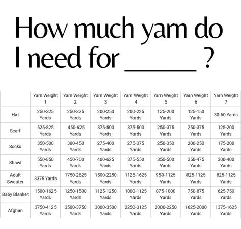 Yana's Crochet - Just a little cheat sheet #crochet... Chart Cheat Sheets, Crochet Blanket Chart, Crochet Blanket Sizes, Yardage Chart, 2023 Crochet, Crochet Stitches Chart, Crochet Classes, Crochet Size, Crochet Goodies