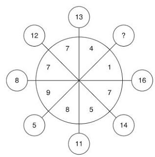 Which number should replace the question mark in the circle below? Exit Games, Stroop Effect, Prodigy Math, Brain Teasers With Answers, Brain Teasers For Kids, Lateral Thinking, Quiz With Answers, Math Riddles, Game Based Learning